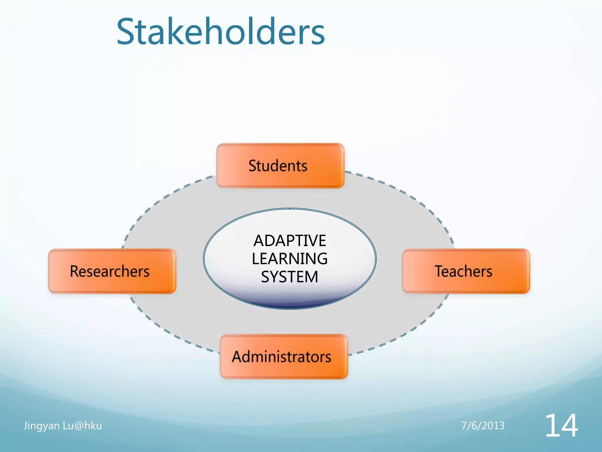 Stakeholders
ADAPTIVE
LEARNING
SYSTEM
7/6/2013Jingyan Lu@hku
14
 