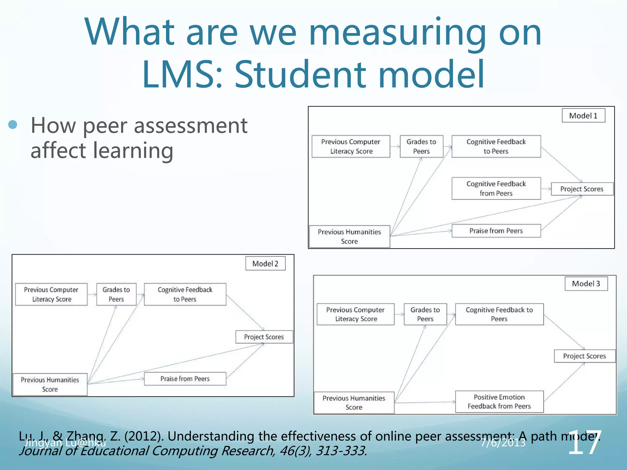 What are we measuring on
LMS: Student model
 How peer assessment
affect learning
Lu, J., & Zhang, Z. (2012). Understanding the effectiveness of online peer assessment: A path model.
Journal of Educational Computing Research, 46(3), 313-333.
7/6/2013Jingyan Lu@hku
17
 
