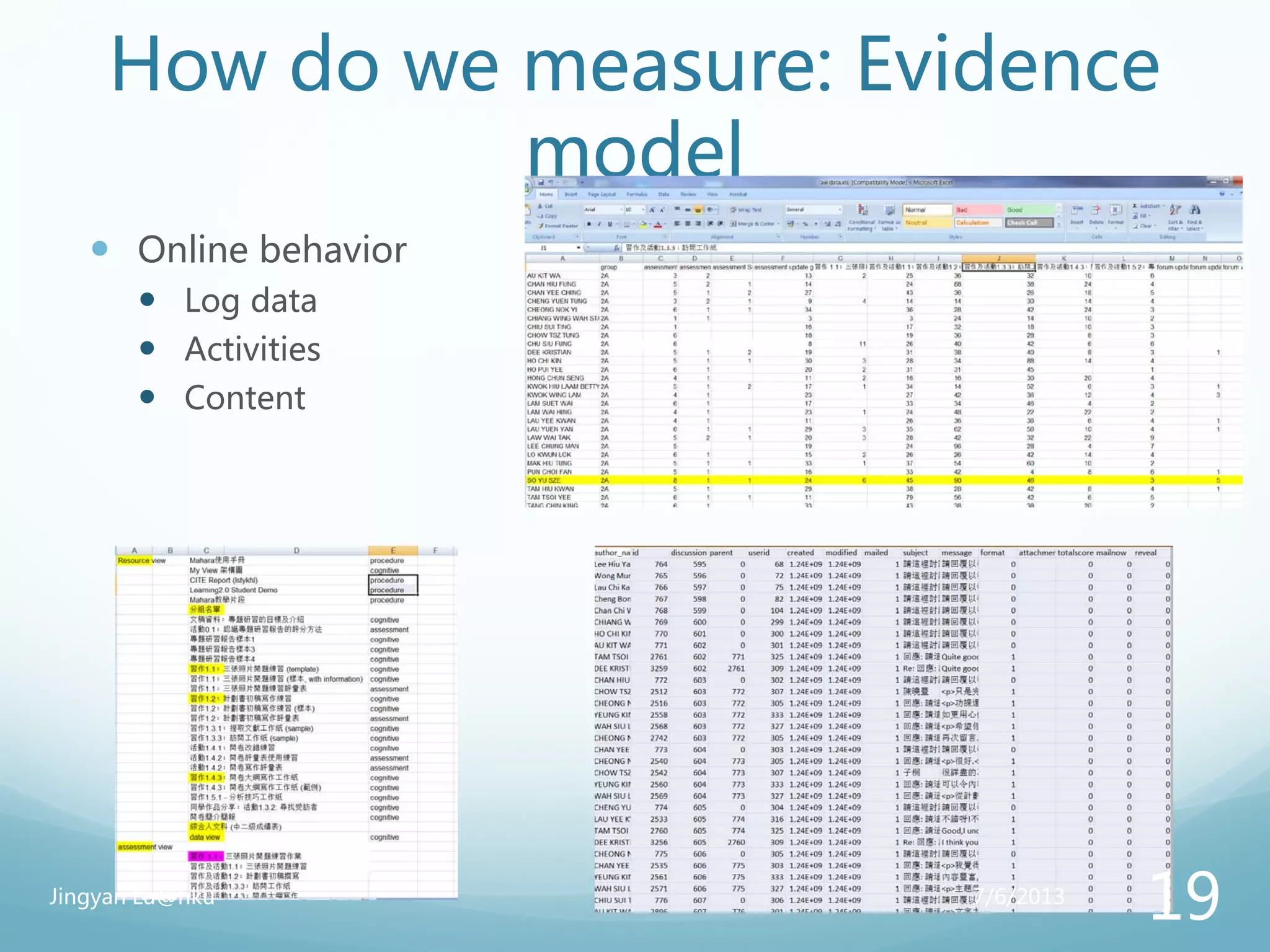 How do we measure: Evidence
model
 Online behavior
 Log data
 Activities
 Content
7/6/2013Jingyan Lu@hku
19
 