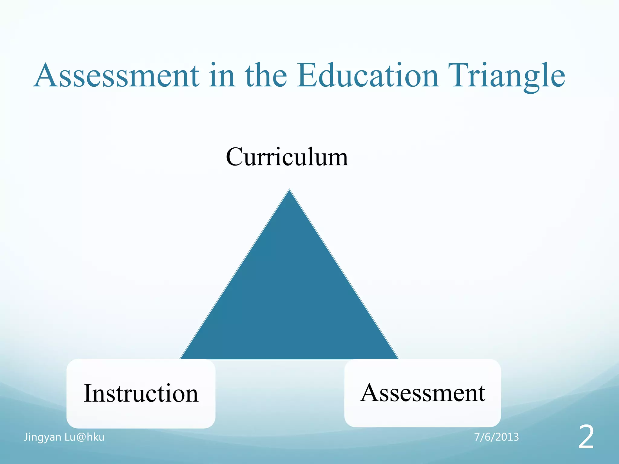 Assessment in the Education Triangle
Instruction Assessment
Curriculum
7/6/2013Jingyan Lu@hku
2
 