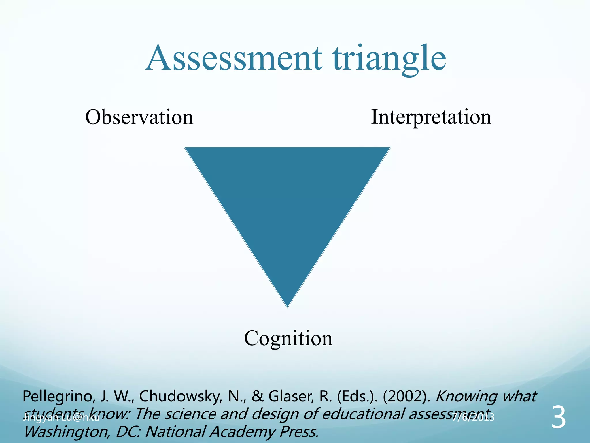 Assessment triangle
Observation Interpretation
Cognition
Pellegrino, J. W., Chudowsky, N., & Glaser, R. (Eds.). (2002). Knowing what
students know: The science and design of educational assessment.
Washington, DC: National Academy Press.
7/6/2013Jingyan Lu@hku
3
 