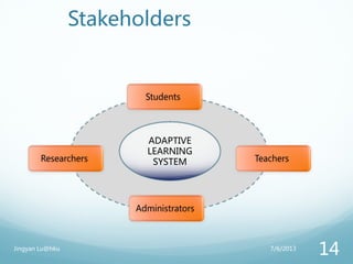 Stakeholders
ADAPTIVE
LEARNING
SYSTEM
7/6/2013Jingyan Lu@hku
14
 
