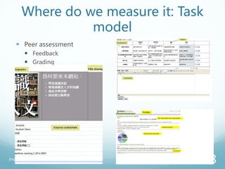 Where do we measure it: Task
model
 Peer assessment
 Feedback
 Grading
7/6/2013Jingyan Lu@hku
18
 