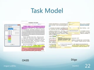 Task Model
DiigoOASIS
7/6/2013Jingyan Lu@hku
22
 