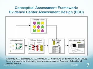 Conceptual Assessment Framework:
Evidence Center Assessment Design (ECD)
Mislevey, R. J., Steinberg, L. S., Almond, R. G., Haertel, G. D., & Penuel, W. R. (2001).
Leverage points for improving education assessment. Princeton: Educational
testing Service.
7/6/2013Jingyan Lu@hku
7
 