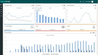 Moodle fejlesztések az elmúlt 2 évben
 