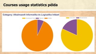 Overview statistics
▪ https://moodle.org/plugins/report_overviewstats
▪ Portál vagy kurzus szintű tanulói statisztikák
 