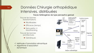 Données Chirurgie orthopédique
Intensives, distribuées
Trouver les bonnes
transformations
 Réutilisables
 Efficaces (temps)
 Sans perte =>
backtracking
Trouver les bonnes
architectures
 Génériques
Algorithmes de
clustering classique
(K-means, ..)
Algorithmes de
Discrétisation
Algorithme de
clustering
oculométrique
(I-DT)
Algorithme
d’association et
discretisation
dynamique
 Méthode d’annotation sémantique
 Algorithme d’association
dynamique
Traces hétérogènes de type perceptivo gestuel
14
 