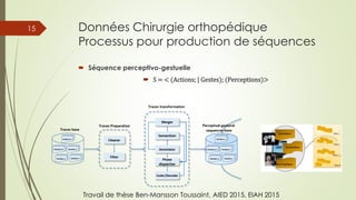 Données Chirurgie orthopédique
Processus pour production de séquences
 Séquence perceptivo-gestuelle
 S = < (Actions; | Gestes); (Perceptions)>
15
Travail de thèse Ben-Mansson Toussaint, AIED 2015, EIAH 2015
 