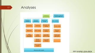 Analyses
FP7 619762 LEA’s BOX
17
 