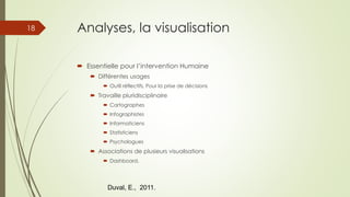 Analyses, la visualisation
 Essentielle pour l’intervention Humaine
 Différentes usages
 Outil réflectifs, Pour la prise de décisions
 Travaille pluridisciplinaire
 Cartographes
 Infographistes
 Informaticiens
 Statisticiens
 Psychologues
 Associations de plusieurs visualisations
 Dashboard.
18
Duval, E., 2011.
 