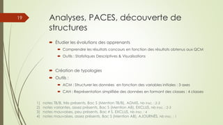 Analyses, PACES, découverte de
structures
 Étudier les évolutions des apprenants
 Comprendre les résultats concours en fonction des résultats obtenus aux QCM
 Outils : Statistiques Descriptives & Visualisations
 Création de typologies
 Outils :
 ACM : Structurer les données en fonction des variables initiales : 3 axes
 CAH : Représentation simplifiée des données en formant des classes : 4 classes
1) notes TB/B, très présents, Bac S (Mention TB/B), ADMIS, Nb Insc. : 2-3
2) notes variantes, assez présents, Bac S (Mention AB), EXCLUS, Nb Insc. : 2-3
3) notes mauvaises, peu présents, Bac ≠ S, EXCLUS, Nb Insc. : 4
4) notes mauvaises, assez présents, Bac S (Mention AB), AJOURNÉS, Nb Insc. : 1
19
 