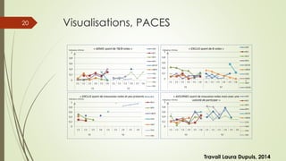 Visualisations, PACES20
Travail Laura Dupuis, 2014
 
