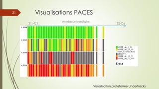 Visualisations PACES
Année universitaire
S1 –C1 S2-C6
21
Visualisation plateforme Undertracks
 