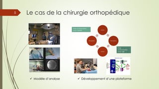 Le cas de la chirurgie orthopédique
Action
Perception
action
Perception
Prise
d’information
pour agir
Prise d’information
pour Valider
5
 Développement d’une plateforme Modèle d’analyse
 