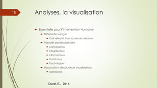 Learning analytics et le project Hubble
