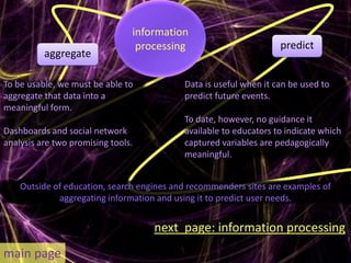 information
                                 processing                        predict
          aggregate

To be usable, we must be able to           Data is useful when it can be used to
aggregate that data into a                 predict future events.
meaningful form.
                                           To date, however, no guidance it
Dashboards and social network              available to educators to indicate which
analysis are two promising tools.          captured variables are pedagogically
                                           meaningful.


    Outside of education, search engines and recommenders sites are examples of
             aggregating information and using it to predict user needs.


                                    next page: information processing
main page
 