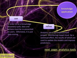 knowledge
                                                              application

            use

    In order to be a knowledge
    discovery cycle, data and               refine
    actions must be re-presented
    to users. Otherwise, it is just   Analytics are a self-improvement
    data mining.                      project. Monitoring impact must be a
                                      continual effort, the results of which are
                                      used to update the models and improve
                                      predictions.


                                          next page: analytics tools

main page
 