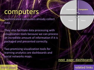 computers                                                          Computers
                                                    Organizations




 Sophisticated computers already collect               People         Theory
 data.

 They also facilitate data processing with
 visualization tools because we can process
 an incredible amount of information if it is
 packaged and presented correctly.

 Two promising visualization tools for
 learning analytics are dashboards and
 social networks maps.
                                                next page: dashboards

main page                                                       related links
 