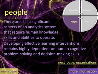 people
                                    Organizations   Computers




 There are still a significant         People         Theory



 aspects of an analytics system
 that require human knowledge,
 skills and abilities to operate.
 Developing effective learning interventions
 remains highly dependent on human cognitive
 problem-solving and decision-making skills.
                              next page: organizations

main page                            more information
 