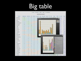 Big table
 