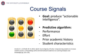 Course Signals
• Goal: produce “actionable
intelligence”.
• Predictive algorithm:
- Performance
- Effort
- Prior academic history
- Student characteristics
Arnold, K. E., & Pistilli, M. D. (2012, April). Course Signals at Purdue: Using learning analytics to increase
student success. In Proceedings of the 2nd International Conference on Learning Analytics and
Knowledge (pp. 267-270).
 