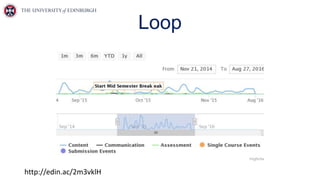 Loop
http://edin.ac/2m3vklH
 