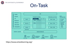 On-Task
https://www.ontasklearning.org/
 