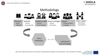 Slide credit: Dragan Gašević (2017) Let’s get there! Towards policy for adoption of learning analytics. LSAC, Amsterdam, The Netherlands.
http://sheilaproject.eu/
 