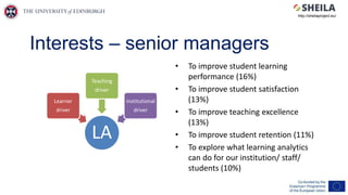 Interests – senior managers
• To improve student learning
performance (16%)
• To improve student satisfaction
(13%)
• To improve teaching excellence
(13%)
• To improve student retention (11%)
• To explore what learning analytics
can do for our institution/ staff/
students (10%)
LA
Learner
driver
Teaching
driver
Institutional
driver
http://sheilaproject.eu/
 