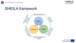 SHEILA framework
http://sheilaproject.eu/
 