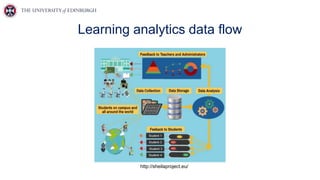 Learning analytics data flow
http://sheilaproject.eu/
 