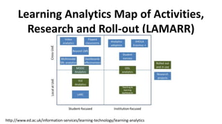 Learning Analytics Map of Activities,
Research and Roll-out (LAMARR)
http://www.ed.ac.uk/information-services/learning-technology/learning-analytics
 