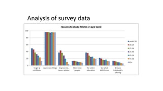 Analysis of survey data
 
