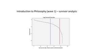 Introduction to Philosophy (wave 1) – survivor analysis
 