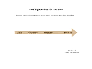 Learning Analytics Short Course
(Know) Data + Audience (Composition, Background) + Purpose (Audience Needs, Question, Task) = (Design) Display (of Data)
Data Audience Purpose Display
Poh-Sun Goh

22 April 2018 @ 0757am

 