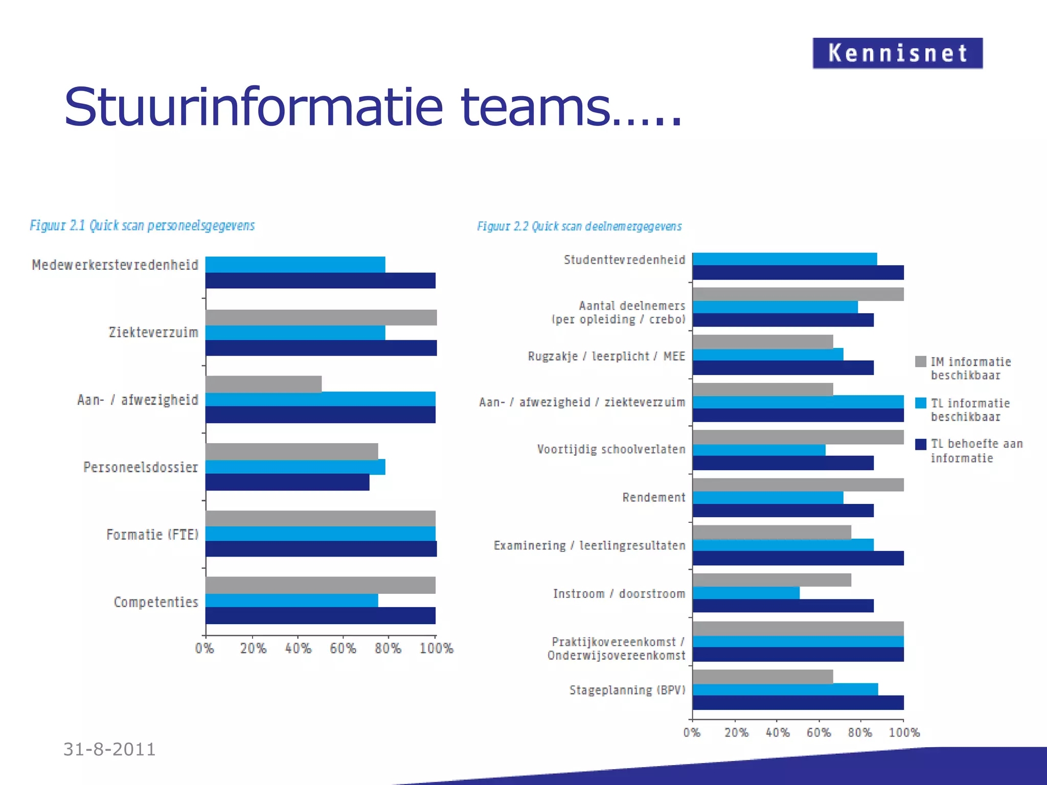 Stuurinformatie teams…..31-8-2011