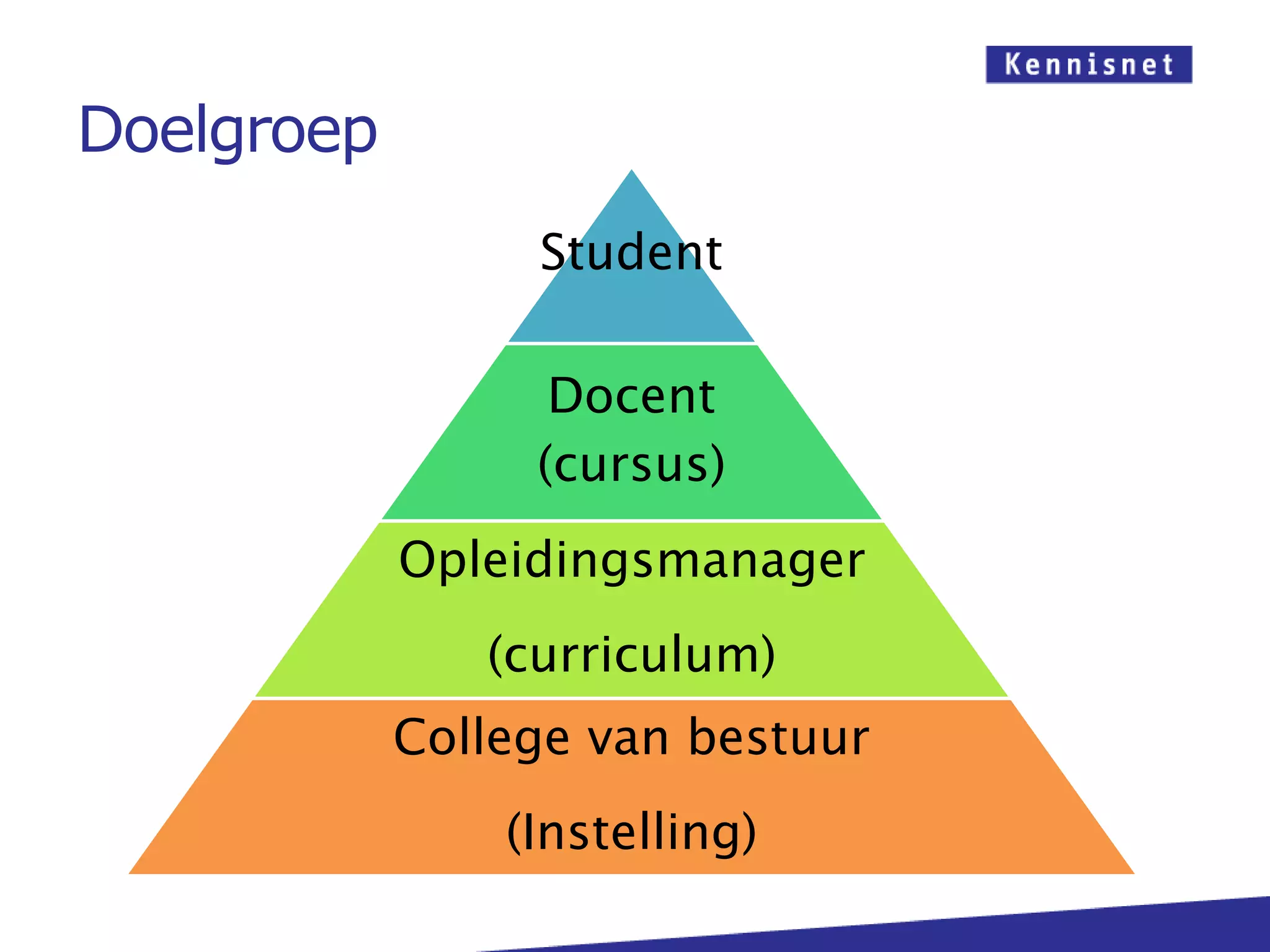 Doelgroep