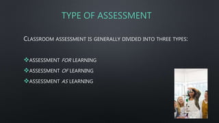 TYPE OF ASSESSMENT
CLASSROOM ASSESSMENT IS GENERALLY DIVIDED INTO THREE TYPES:
ASSESSMENT FOR LEARNING
ASSESSMENT OF LEARNING
ASSESSMENT AS LEARNING
 