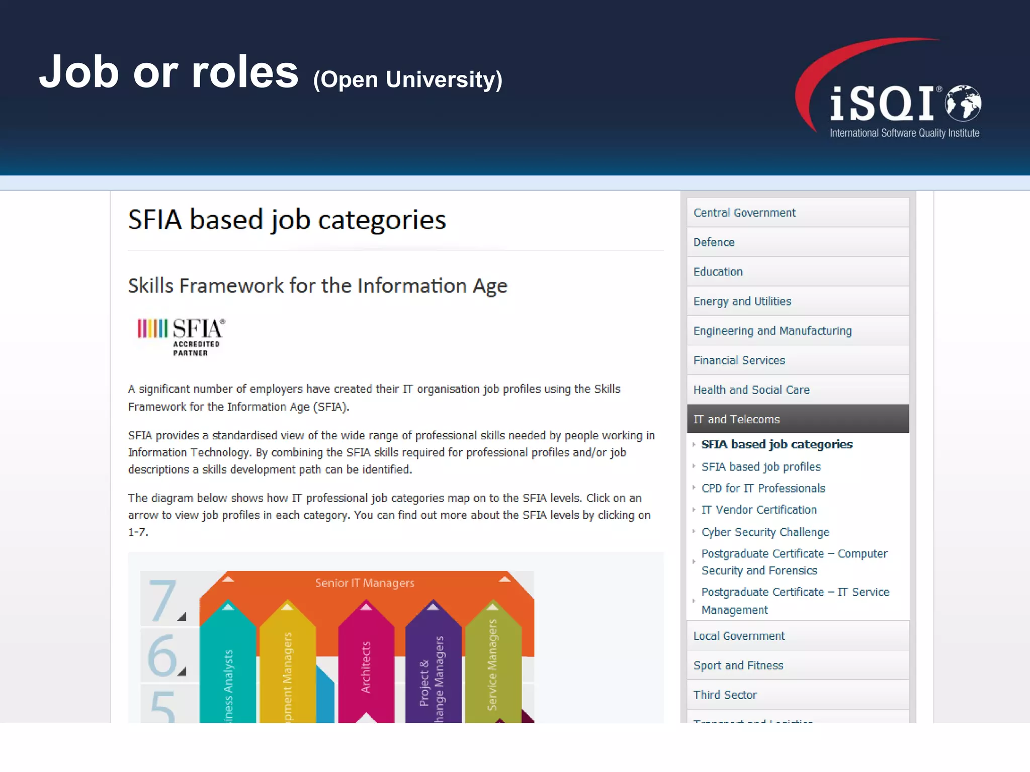 Job or roles (Open University)
 