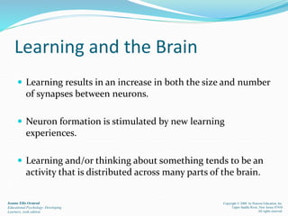 Learning and cognitive processes.ppt Educational Psychology | PPT