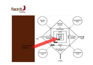 Curriculum & learning