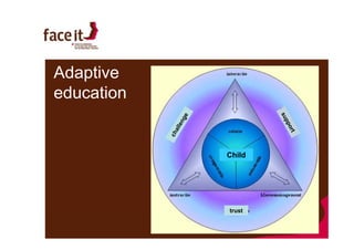 Curriculum & learning