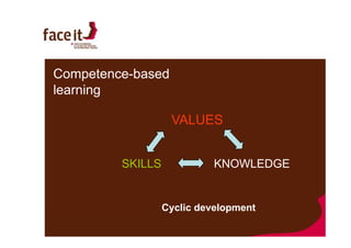 Curriculum & learning