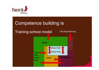 Curriculum & learning