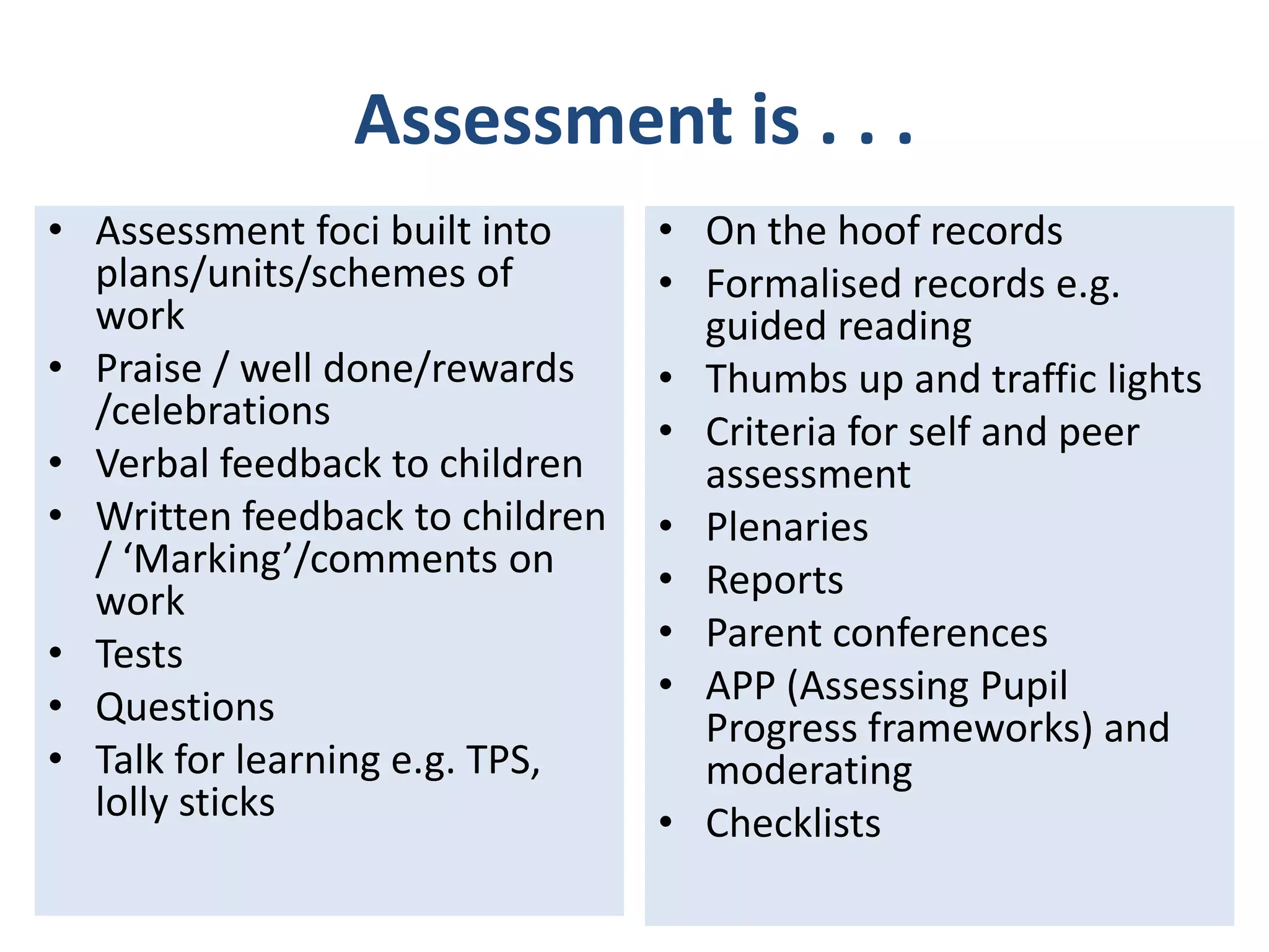 Assessment is . . .
• Assessment foci built into
plans/units/schemes of
work
• Praise / well done/rewards
/celebrations
• Verbal feedback to children
• Written feedback to children
/ ‘Marking’/comments on
work
• Tests
• Questions
• Talk for learning e.g. TPS,
lolly sticks

• On the hoof records
• Formalised records e.g.
guided reading
• Thumbs up and traffic lights
• Criteria for self and peer
assessment
• Plenaries
• Reports
• Parent conferences
• APP (Assessing Pupil
Progress frameworks) and
moderating
• Checklists

 