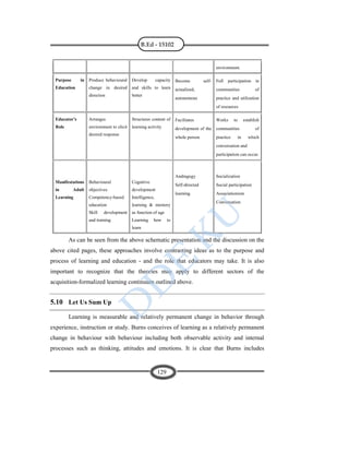 Learning and Development B Bed 1st sem .pdf