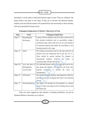 Learning and Development B Bed 1st sem .pdf