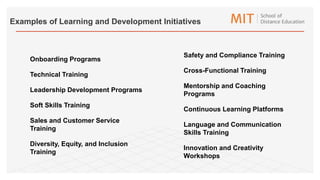 Onboarding Programs
Technical Training
Leadership Development Programs
Soft Skills Training
Sales and Customer Service
Training
Diversity, Equity, and Inclusion
Training
Safety and Compliance Training
Cross-Functional Training
Mentorship and Coaching
Programs
Continuous Learning Platforms
Language and Communication
Skills Training
Innovation and Creativity
Workshops
Examples of Learning and Development Initiatives
 