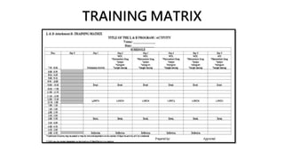 LEARNING AND DEVELOPMENT(L & D).pptx